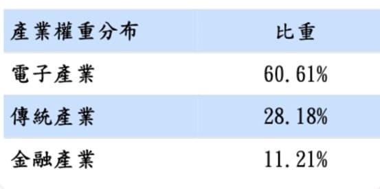 基金投資入門