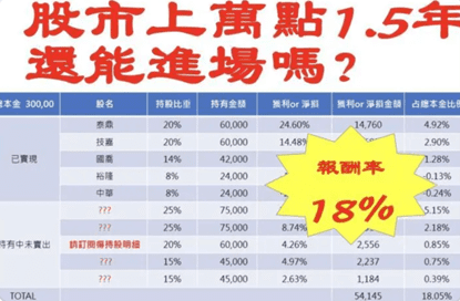 股票入門知識,股票知識,股票基本知識,當沖教學