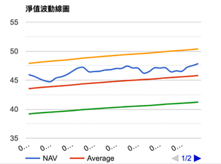 指數etf,etf基金,元大etf怎麼買,0056etf