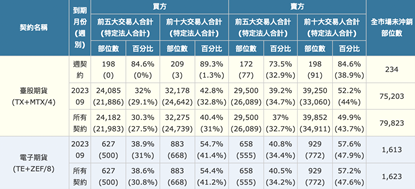 期貨怎麼買,期貨投資,期貨操作,利率期貨