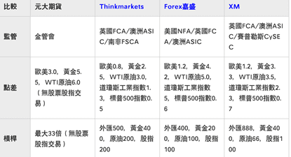 國際外匯,外匯開戶,銀行外匯,外匯存款