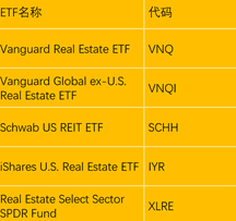etf開戶,etf平台,eft是什麼,etf是什麼意思