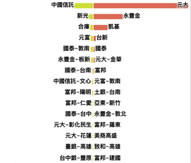 etf開戶,元大債券etf,元大etf怎麼買,元大0050怎麼買