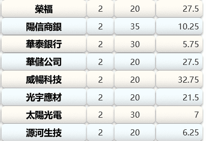 未上市股票,未上市股票交易平台,未上市股票ipo,未上市股票交易流程